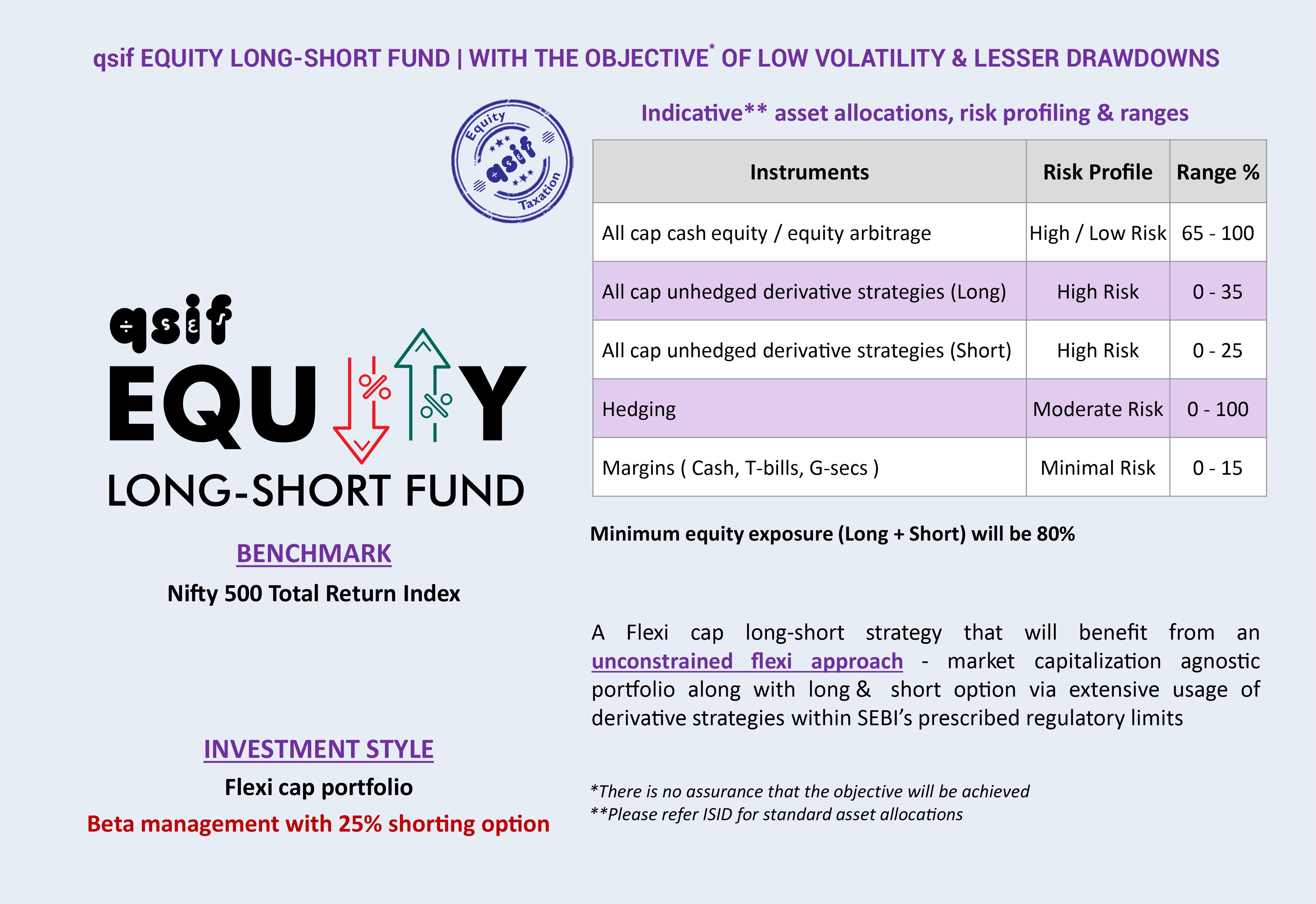 Specialized Investment Funds Quant SIF Quant Strategies Quant AMC